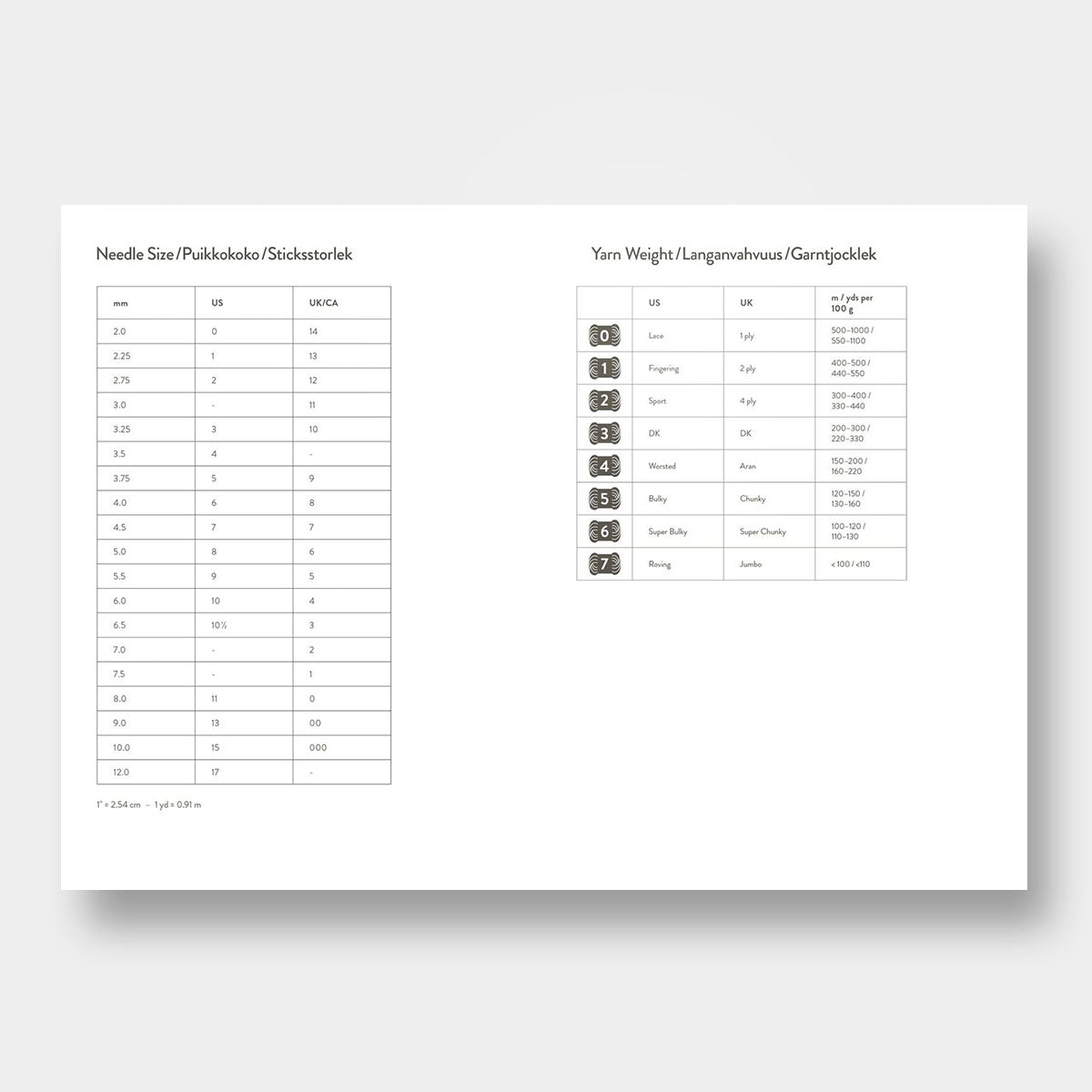 Knitter's Year 2026 - Laine Magazine